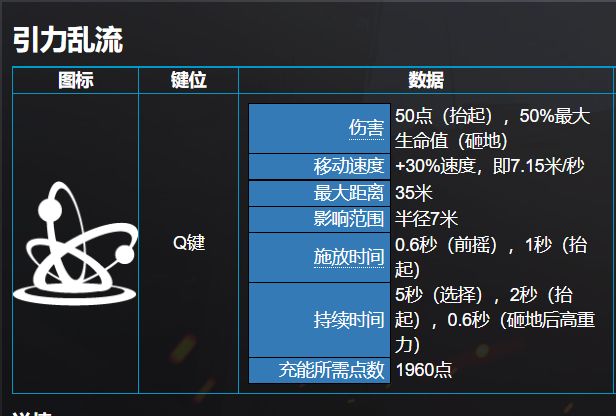 守望先锋2西格玛Q技能