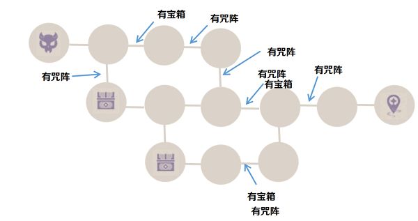 噩兆幽伏之寮第二层