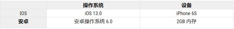 绝地求生NEWSTATE低配置