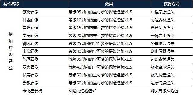 宝可梦大探险石像效果