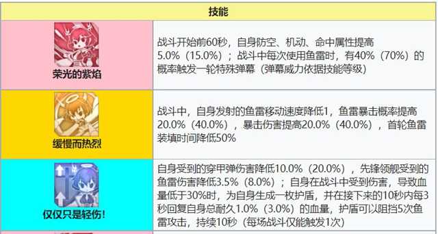 阿布鲁奇公爵技能