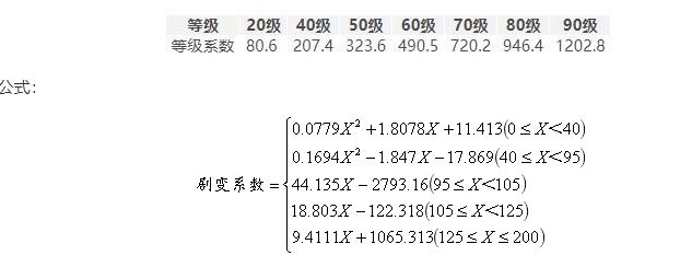 聚变伤害的计算公式