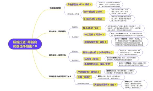 喷射战士3萌新武器选择指南