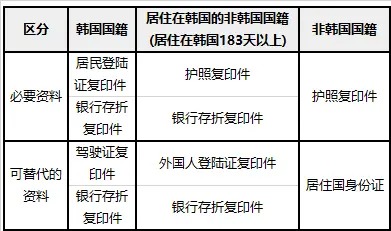 冠军赛奖金申请提交材料