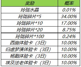 王者荣耀玲珑夺宝具体概率