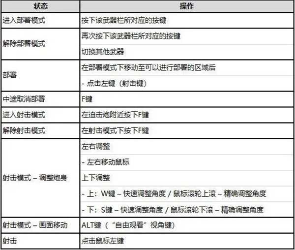 绝地求生迫击炮使用方法