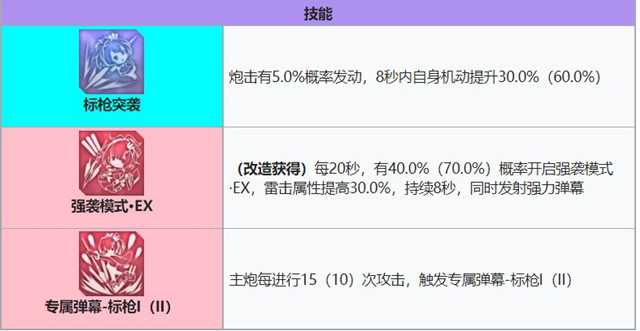 标枪技能介绍