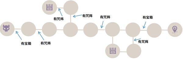 噩兆幽伏之寮第一层