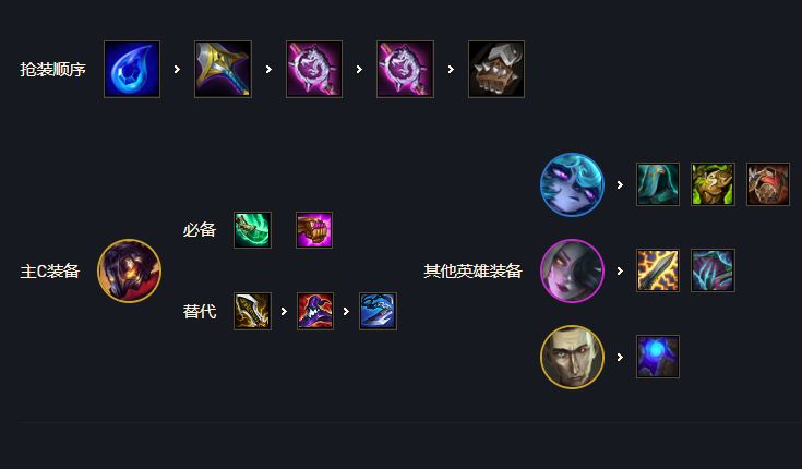 云顶之弈s6.5新版黑白魔装备