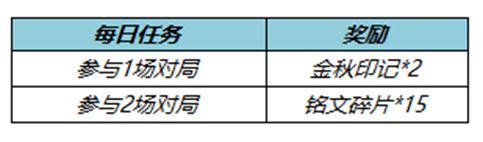 每日任务可获取数量