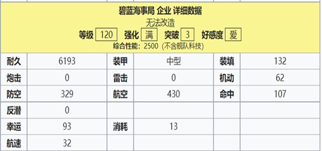 企业120属性