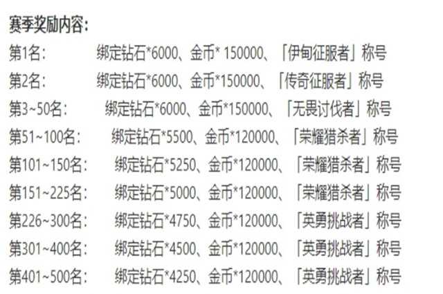 公会战前五百名奖励