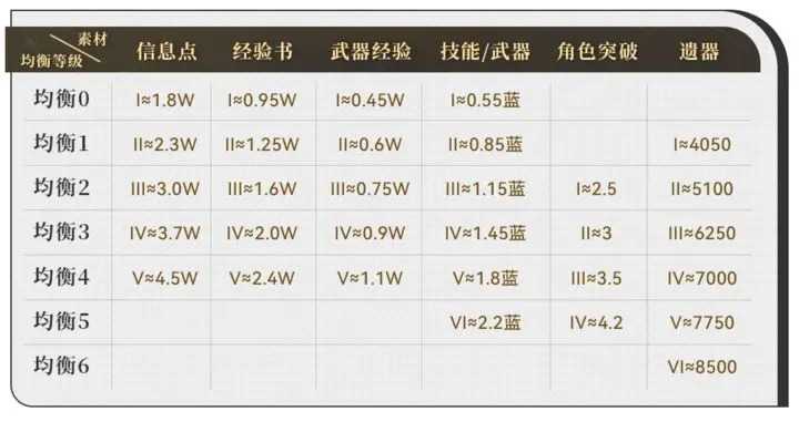 崩坏星穹铁道副本产出