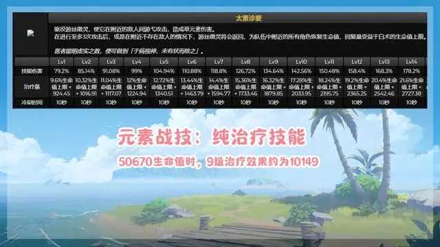 原神3.6白术元素战技