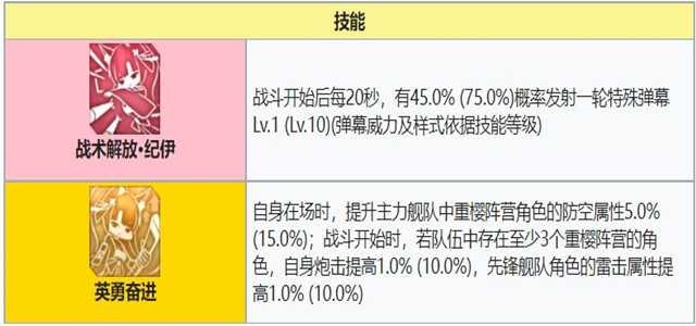 纪伊技能