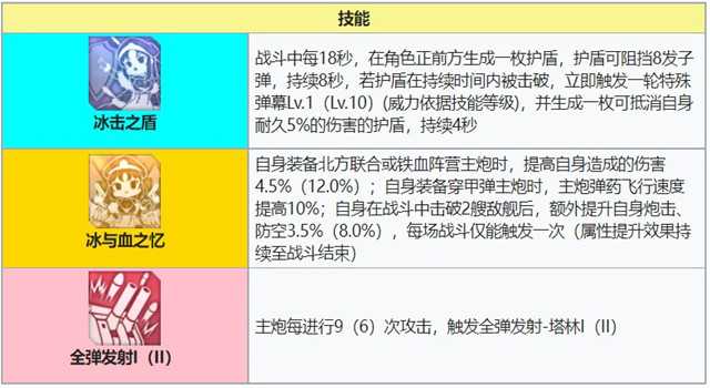 塔林技能