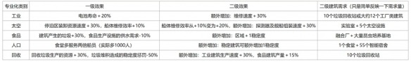 伊克西翁区域专业化