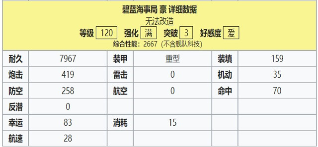 豪120属性