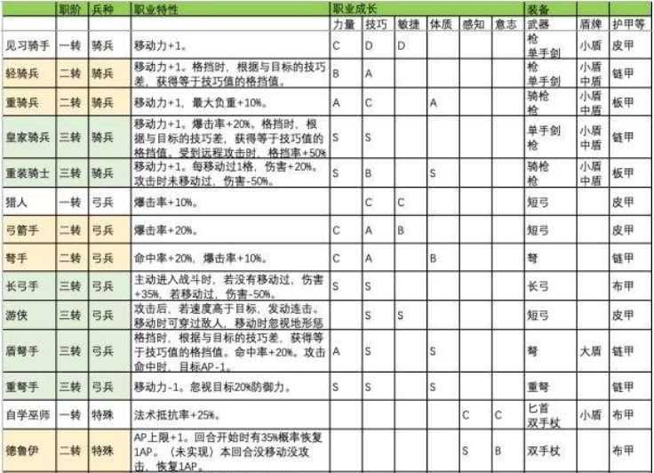 诸神皇冠：百年骑士团好玩吗评测？诸神皇冠：百年骑士团怎么玩新手攻略！