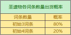 原神圣遗物各词条出货概率