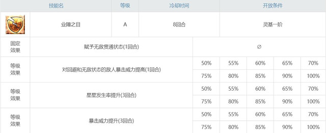 千子村正2技能