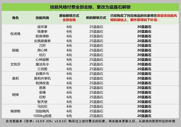 战魂铭人技能风格氪金系统改版