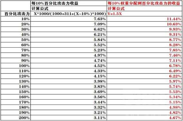 原神刻晴用黑剑还是匣里龙吟