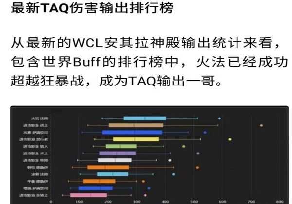 魔兽世界怀旧服新TAQ伤害输出排行榜