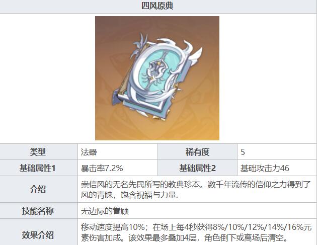 原神四风原典是典型的战场武器