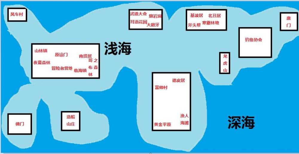 大千世界游戏首张地图，各门派的分布还是很清晰的