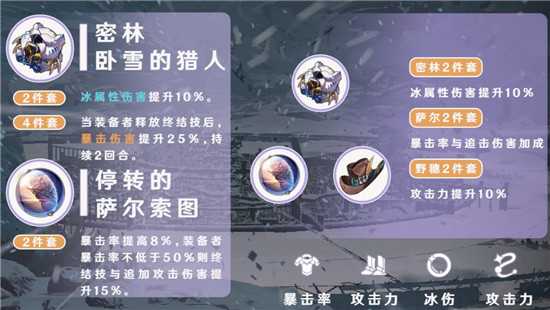 崩坏星穹铁道黑塔带什么遗器