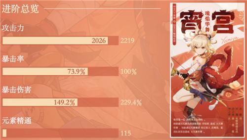 原神宵宫毕业属性面板要求介绍 一箭多少伤害算毕业