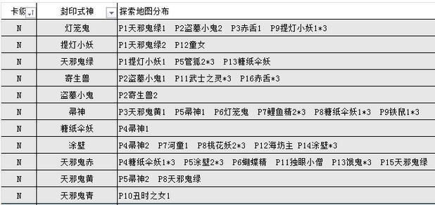 阴阳师天邪鬼黄悬赏封印位置介绍（阴阳师天邪鬼黄悬赏封印位置在哪）--第1张