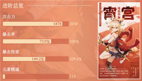 原神宵宫毕业属性面板要求介绍 一箭多少伤害算毕业