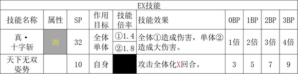 《歧路旅人2》全职业基础倍率大全