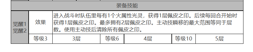 白夜极光佩皮怎么样-佩皮角色面板与装备技能参数汇总