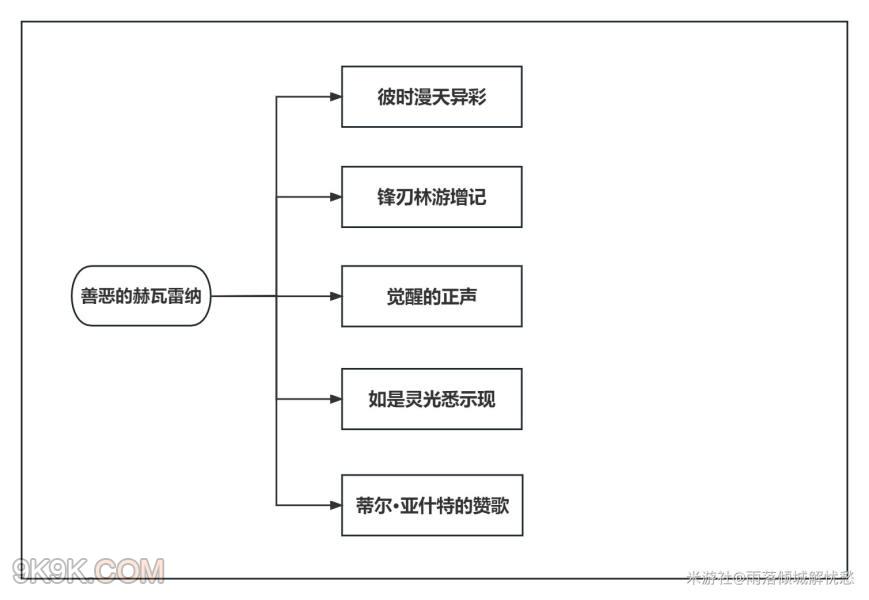 原神3.6世界任务善恶的赫瓦雷纳系列攻略