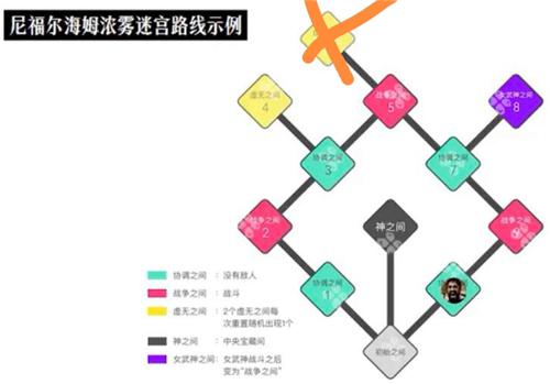 战神4女武神位置图解 9个女武神位置在哪