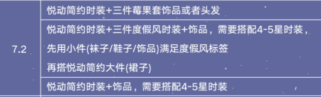 以闪亮之名玩呐挑战第七章高分怎么组合最好-玩呐挑战第七章高分搭配技巧