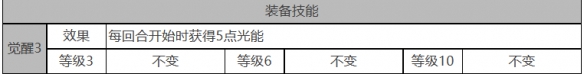 白夜极光童谣座角色面板数据是什么-童谣座角色面板参数汇总