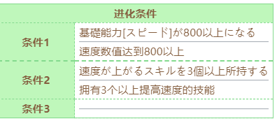 《赛马娘》草上飞技能怎么进化？草上飞技能进化条件