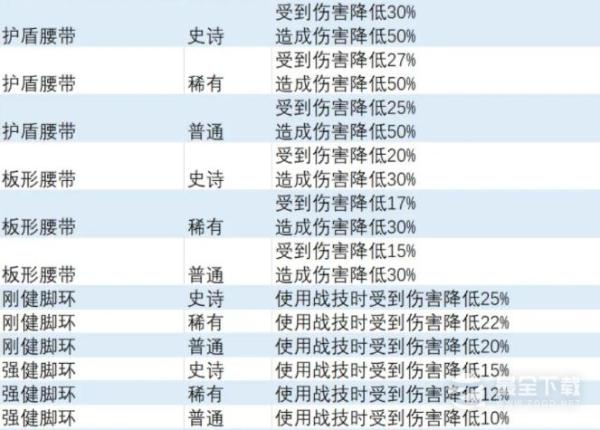 《异度之刃3》减伤特效饰品获得方法分享