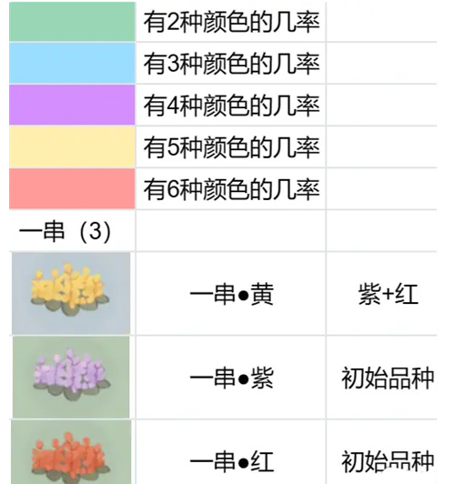 桃源深处有人家花圃怎么育种 桃源深处有人家花圃育种攻略