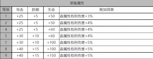 白夜极光童谣座角色面板数据是什么-童谣座角色面板参数汇总