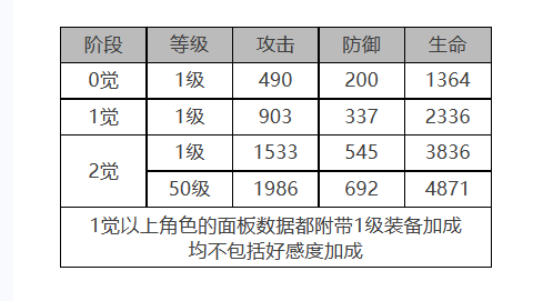 白夜极光佩皮怎么样-佩皮角色面板与装备技能参数汇总