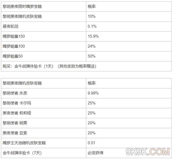 英雄联盟手游黎明黑夜限时魄罗宝箱概率汇总