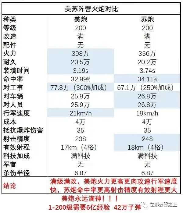 战火勋章护国军刀最佳搭配