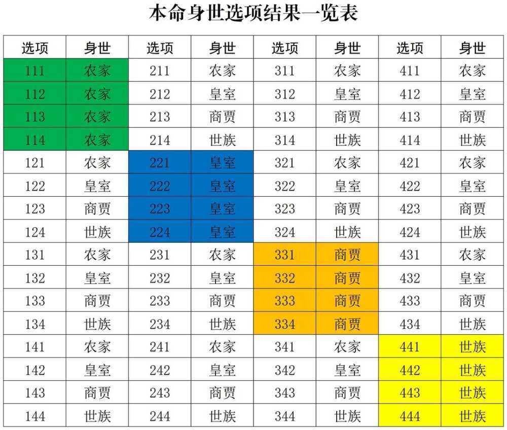 修真江湖2开局身世推荐图解图片2