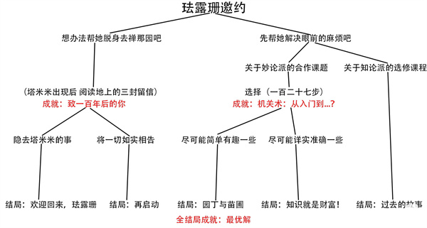 《原神》珐露珊邀约任务全结局