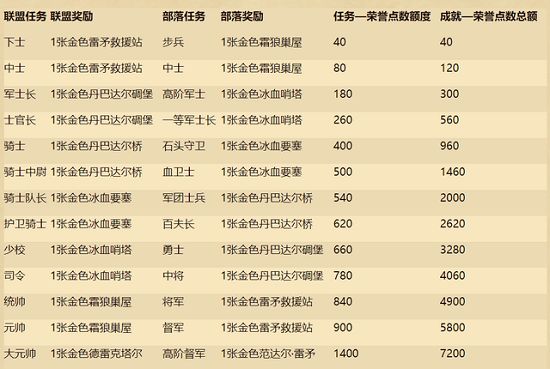 炉石传说荣誉点数的作用是什么-荣誉点数作用解析